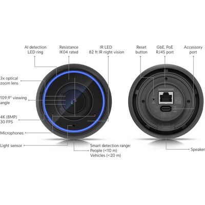 UBIQUITI UVC-AI-Pro