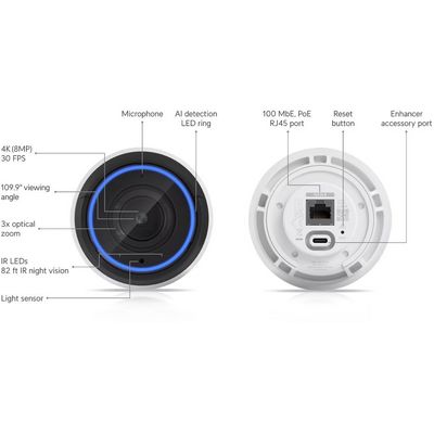 UBIQUITI UVC-G5-Pro