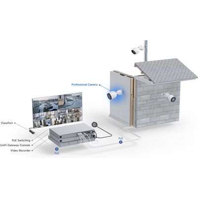 UBIQUITI UVC-G5-Pro