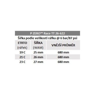 Plášť Pirelli P ZERO Race TT 26-622, červené nálepky