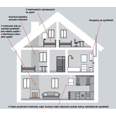 Honeywell Home R200C-N2, Propojitelný detektor a hlásič oxidu uhelnatého, CO Alarm