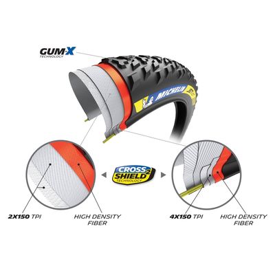 MICHELIN PLÁŠŤ JET XC2 29x2.25 RACING LINE KEVLAR TS TLR (901034)