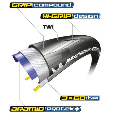 MICHELIN PLÁŠŤ POWER ALL SEASON BLACK V2 700X25C COMPETITION LINE KEVLAR TS (146404)