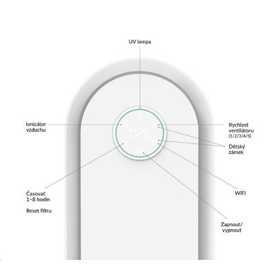 TrueLife AIR Purifier P5 WiFi