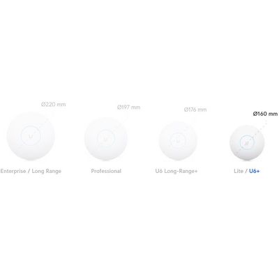 UBIQUITI U6+