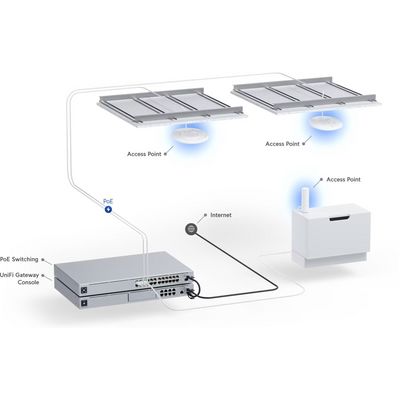 UBIQUITI U6+