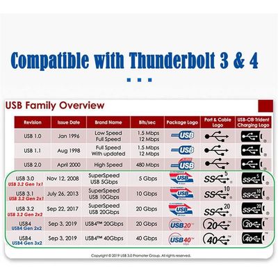 PremiumCord USB4 Gen 3x2 40Gbps 8K@60Hz 240W Thunderbolt 3 kabel 0,8m