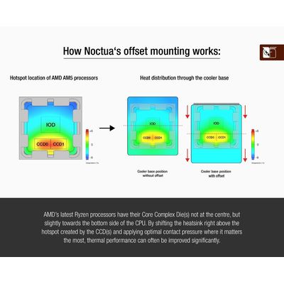 Noctua NM-AMB13 Offset AMD Mounting Bars