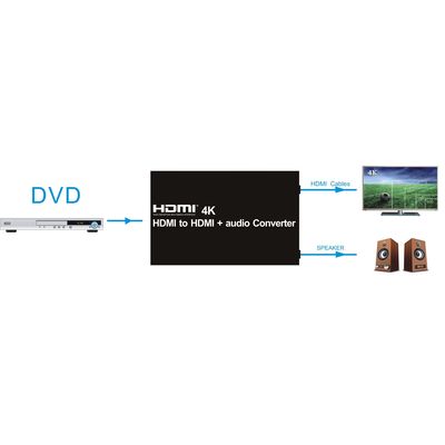 PremiumCord HDMI 4K Audio extractor s oddělením audia na stereo jack, SPDIF Toslink, RCA