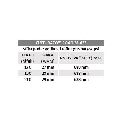 Plášť Pirelli Cinturato Road, 28 - 622, TechWALL+, 60 tpi, Black