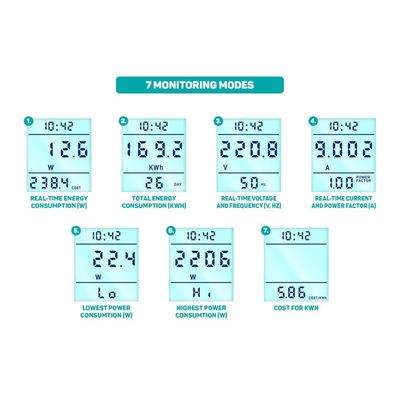 CONNECT IT PowerMeter Pro měřič spotřeby el. energie