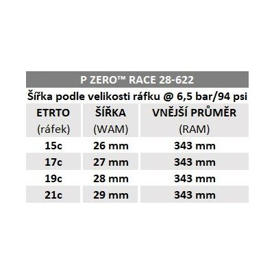 Plášť Pirelli P ZERO Race Classic, 28 - 622, TechBELT, 127 tpi, SmartEVO, Classic