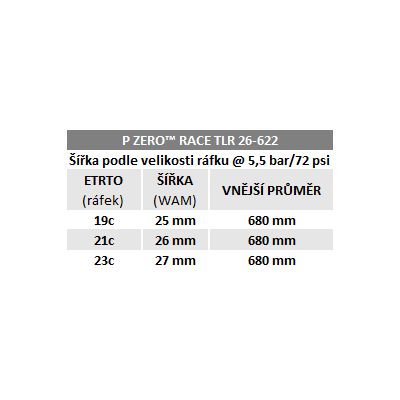 Plášť Pirelli P ZERO Race TLR, 26 - 622, SPEEDCore, 120 tpi, SmartEVO, Black