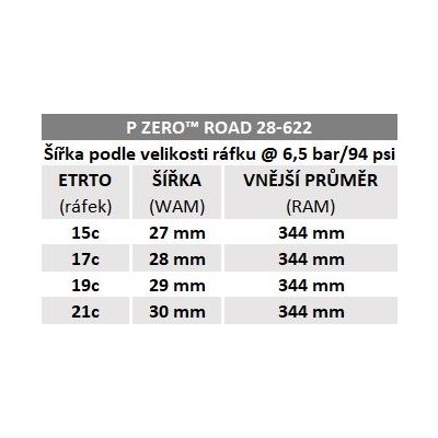 Plášť Pirelli P ZERO Road, 32 - 622, TechBELT, 127 tpi, EVO, Black