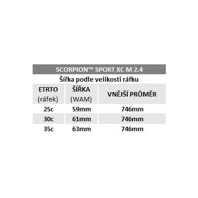 Plášť Pirelli Scorpion Sport XC M, 29 x 2.4, ProWALL, 60tpi, Pro (Endurance), Black