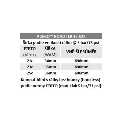 Plášť Pirelli P ZERO Road TLR 35-622, TechLINER, 127tpi, černý