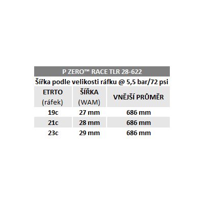 Plášť Pirelli P ZERO Race TLR Colour Edition 28-622, SPEEDCore, SmartEVO, bílý
