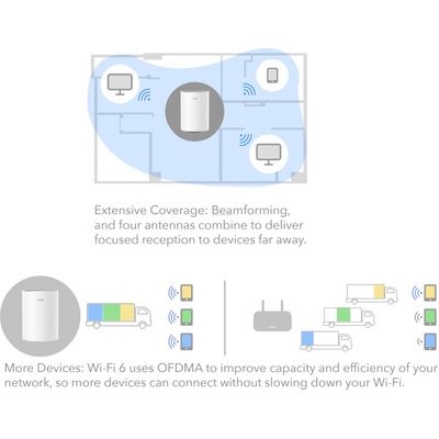 Cudy M1800 Wi-Fi 6 Mesh System, 1 pack