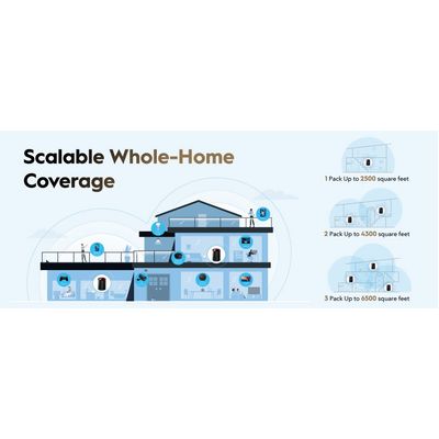 Cudy M3000 Wi-Fi 6 Mesh System, 3 pack