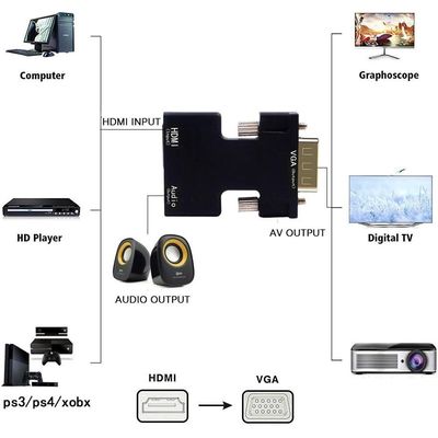 PremiumCord Převodník HDMI na VGA s audio výstupem