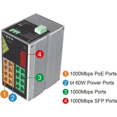 Conexpro GNT-IG1218F8-AC, Průmyslový PoE switch na DIN lištu, 16x LAN, 8x PoE, 2x SFP