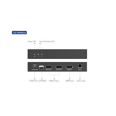 PremiumCord HDMI 2.1 splitter 1-2 porty, 8K@60hz, 4K@120Hz, 1080p, HDR+