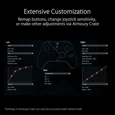 ASUS ROG Raikiri Pro