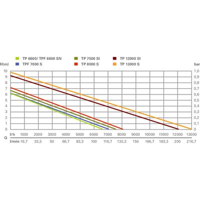 Metabo TP 6600 (0250660000)