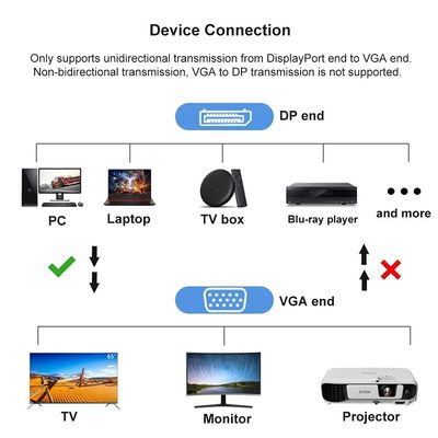 PremiumCord DisplayPort na VGA kabel 2m M/M