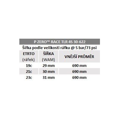 Plášť Pirelli P ZERO Race TLR 4S, 30 - 622, SPEEDCore, 120 tpi, SmartNET Silica, černá