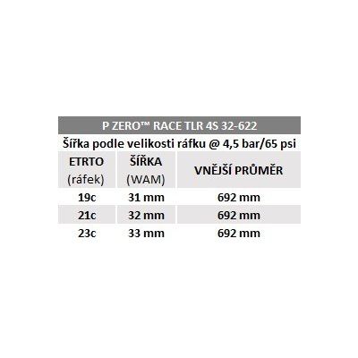 Plášť Pirelli P ZERO Race TLR 4S, 32 - 622, SPEEDCore, 120 tpi, SmartNET Silica, černá