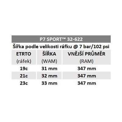 Plášť Pirelli P7 Sport, 35 - 622, TechBELT, 60 tpi, Pro (road), Black
