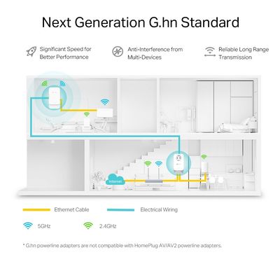 TP-Link PGW2440 KIT