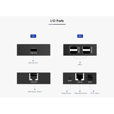 PremiumCord 4-port USB 2.0 extender po Cat5/Cat5e/Cat6 do 150m