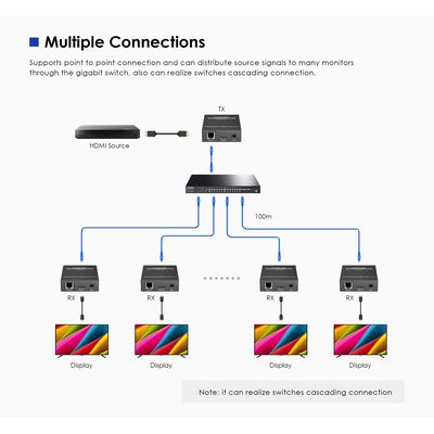 PremiumCord HDMI Full HD 1080p IP extender na 300m, over Ethernet, pro počítačovou síť