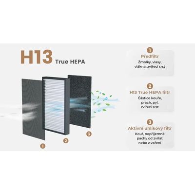 Náhradní filtry H13 pro čističku vzduchu AIRVERSA Purelle