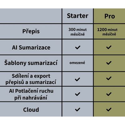 PLAUD NOTE Starlight - AI záznamník