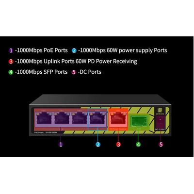 Conexpro GNT-P1006G6, PoE switch, 5x LAN, 4x PoE, 1x SFP