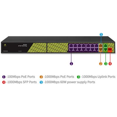 Conexpro GNT-P4813V6, PoE switch, 18x LAN, 16x PoE, 1x SFP