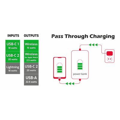 SWISSTEN powerbank 10000 mAh 2v1 PRO Apple Watch a MagSafe