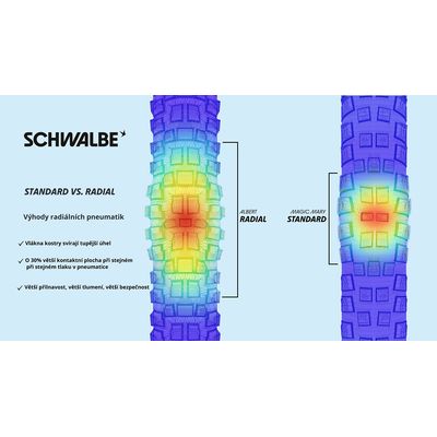 Schwalbe plášť Albert 27.5x2.50 TRAIL PRO TLR AddixUltraSoft radial skládací