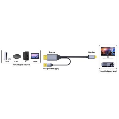 PremiumCord HDMI2.0 na USB-C kabel pro monitory s USB-C konektorem, 4K@60Hz,1080p Aluminium 2m