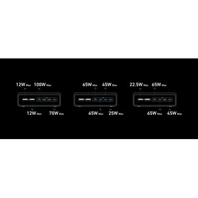 Anker Prime Charger 200W, 4x USB-C, 2x USB-A, GaN