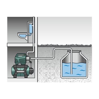 Metabo HWW 4500/25 INOX (600972000)