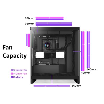 NZXT H7 Flow (2024), bílá