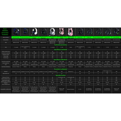 Razer Kraken V3 X USB