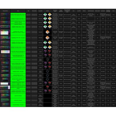 Razer Ornata V3 X, US