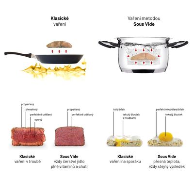 Lauben Smart Sous Vide 1200SB