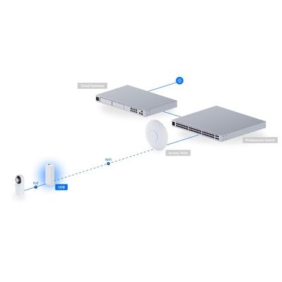 UBIQUITI UDB