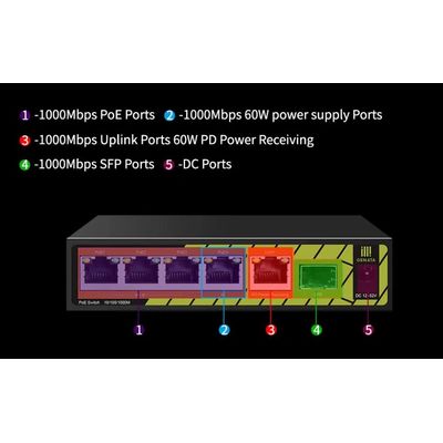 Conexpro GNT-P1006G6, PoE switch, 5x LAN, 4x PoE, 1x SFP - rozbalené / použité